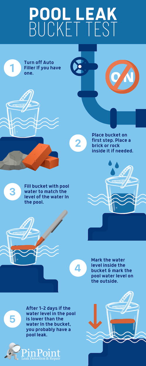 DIY Pool Leak Bucket Test